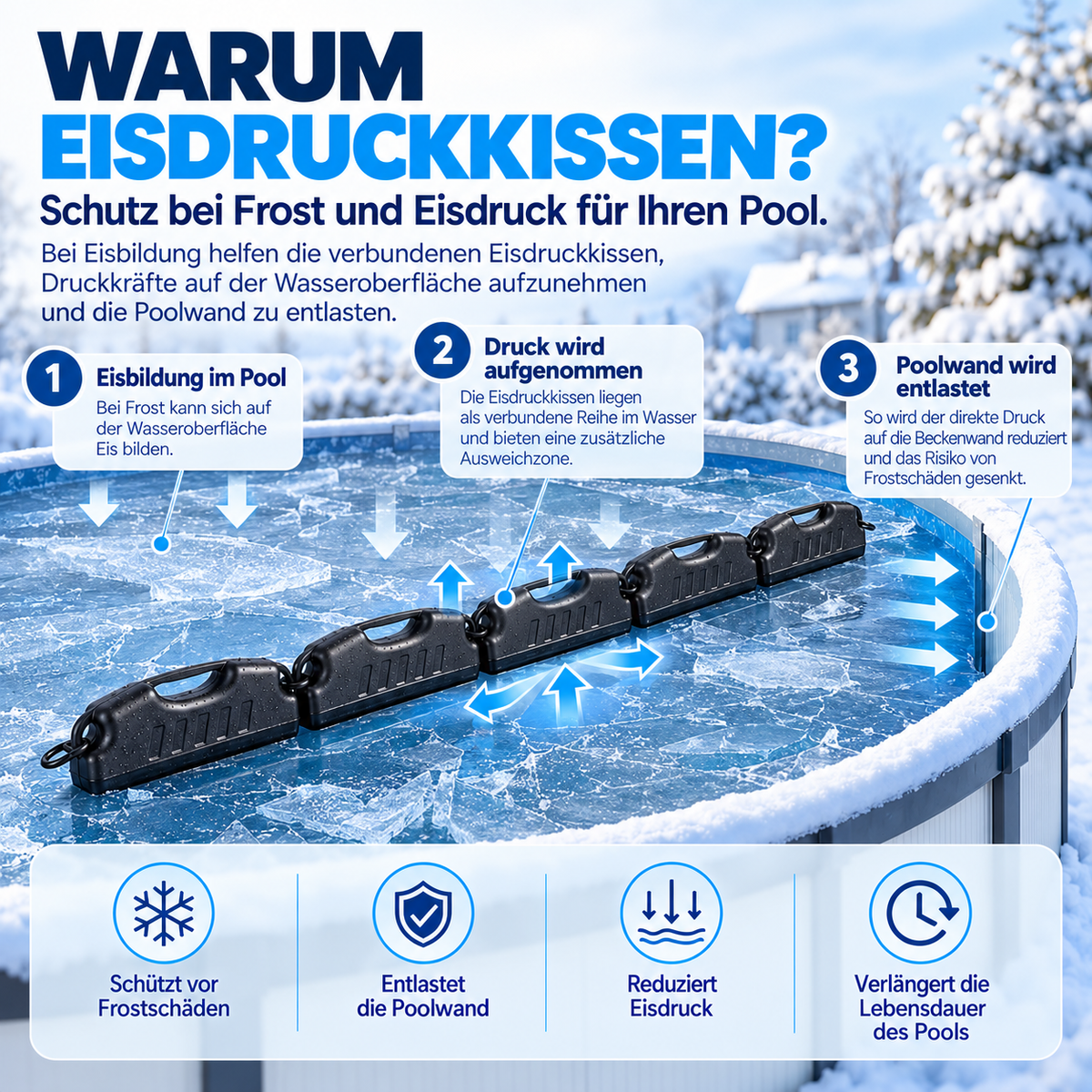 Poolomio Eisdruckkissen Pool – sandgefüllt mit Verbindungshaken